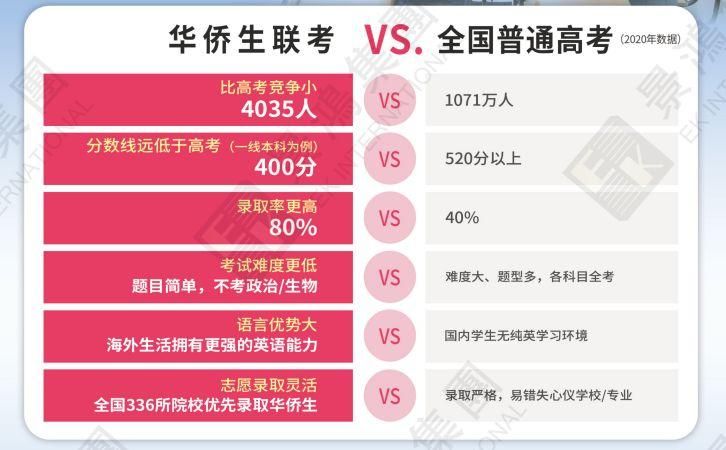华侨生2.jpg